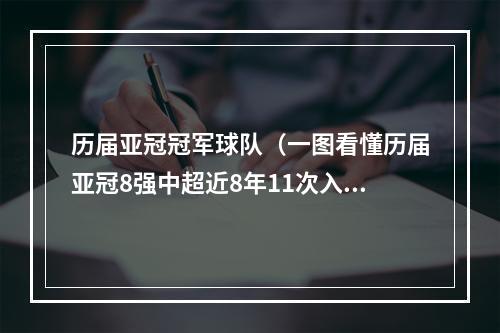 历届亚冠冠军球队（一图看懂历届亚冠8强中超近8年11次入围 渐全方位碾压日韩）